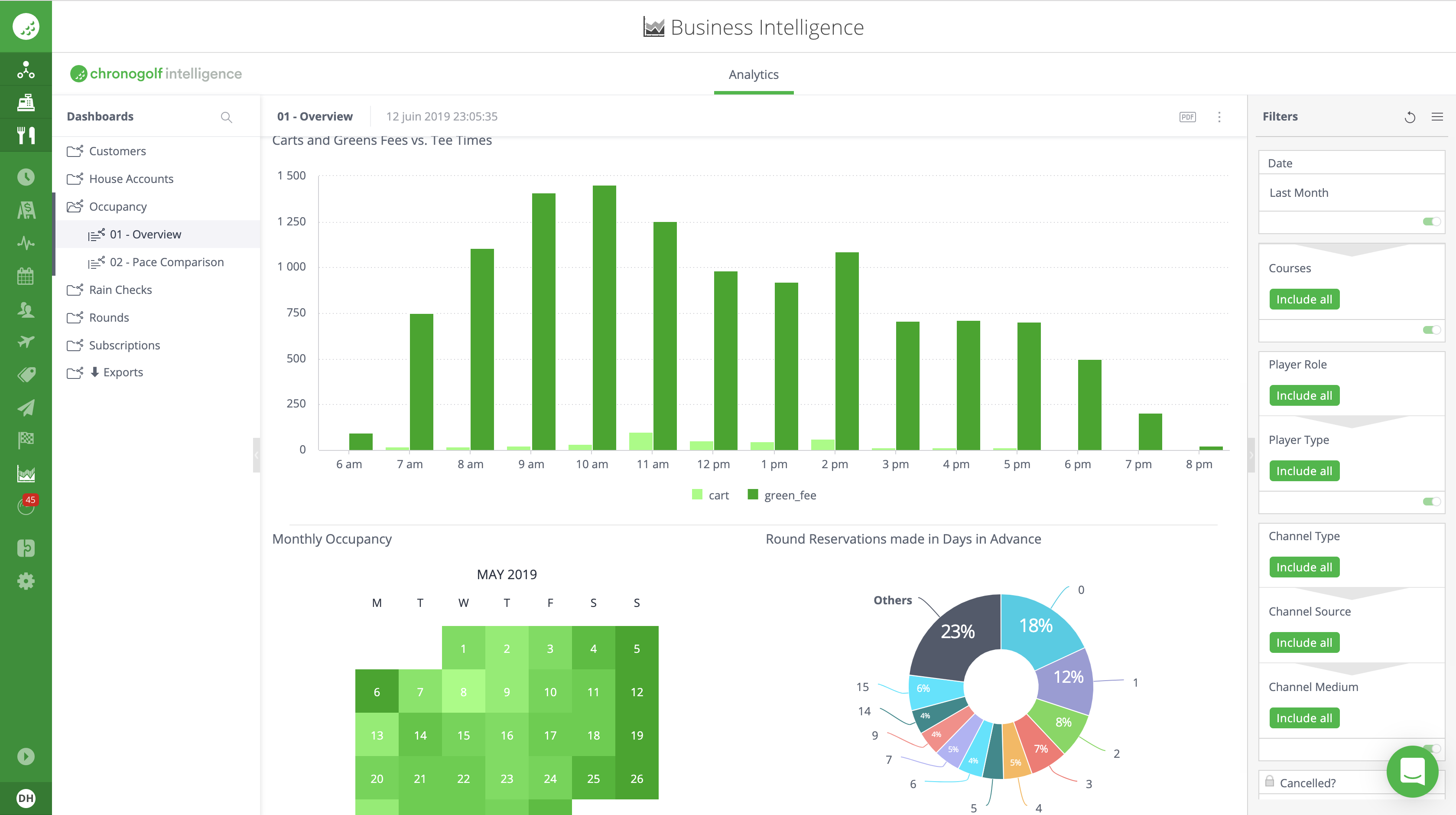 Golf Course Analytics and Business Intelligence Tools